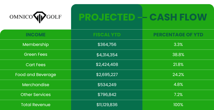 OmniCo Projected - Cashflow